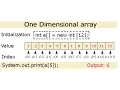 Java Group Training Session Arrays 7th