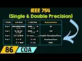 IEEE 754 - Single and Double Precision