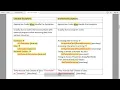 BIT-Sem-1 Programming-Java Lesson-2 Architecture-Of-Program Exception Part-1