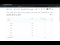 Common D2L Tools Grades