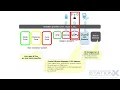 80 Qubes OS - The Complete Cybersecurity Course