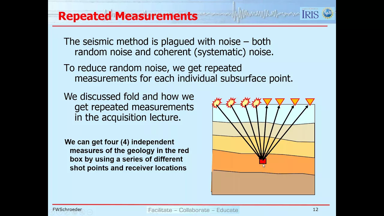 Lesson 17 - Seismic Processing