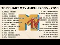 Download Lagu Anak Mtv Ampuh Sini Ngumpul Kita Nostalgia | Lagu Pop Terhits 2005 - 2010