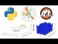 Make 2D 3D Graphs in Python with Matplotlib for Beginners