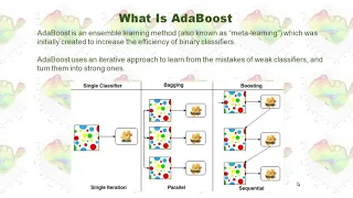 Tuning AdaBoost Ensemble in Python