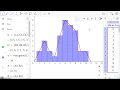 Simple Histogram and Polygon with Geogebra
