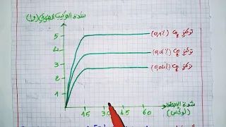 العامل المحدد اولى ثانوي جذع مشترك علوم 