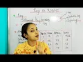 KEYS IN RDBMS SUPER KEY CANDIDATE KEY COMPOSITE KEY PRIMARY KEY FOREIGN KEY MALAYALAM CHAPTERS