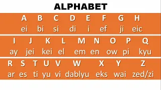 Download Cara Membaca Huruf Abjad Alfabet ABCDE - Z Dalam Bahasa Inggris - Video Belajar Bahasa Inggris MP3