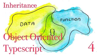 Object Oriented Typescript - Inheritance