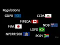 Privacy and Security by Design in a Cloud Environment - Johan Ludvig Brattas
