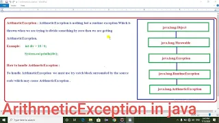 What is ArithmeticException in Java and how to handle it