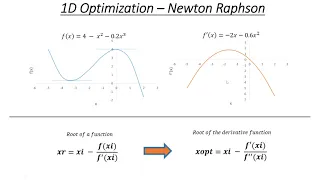 Newton Raphson to Find Optimums