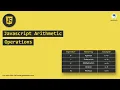 Learn How to Perform Arithmetic Operations in JavaScript Quick Tutorial Geekboots
