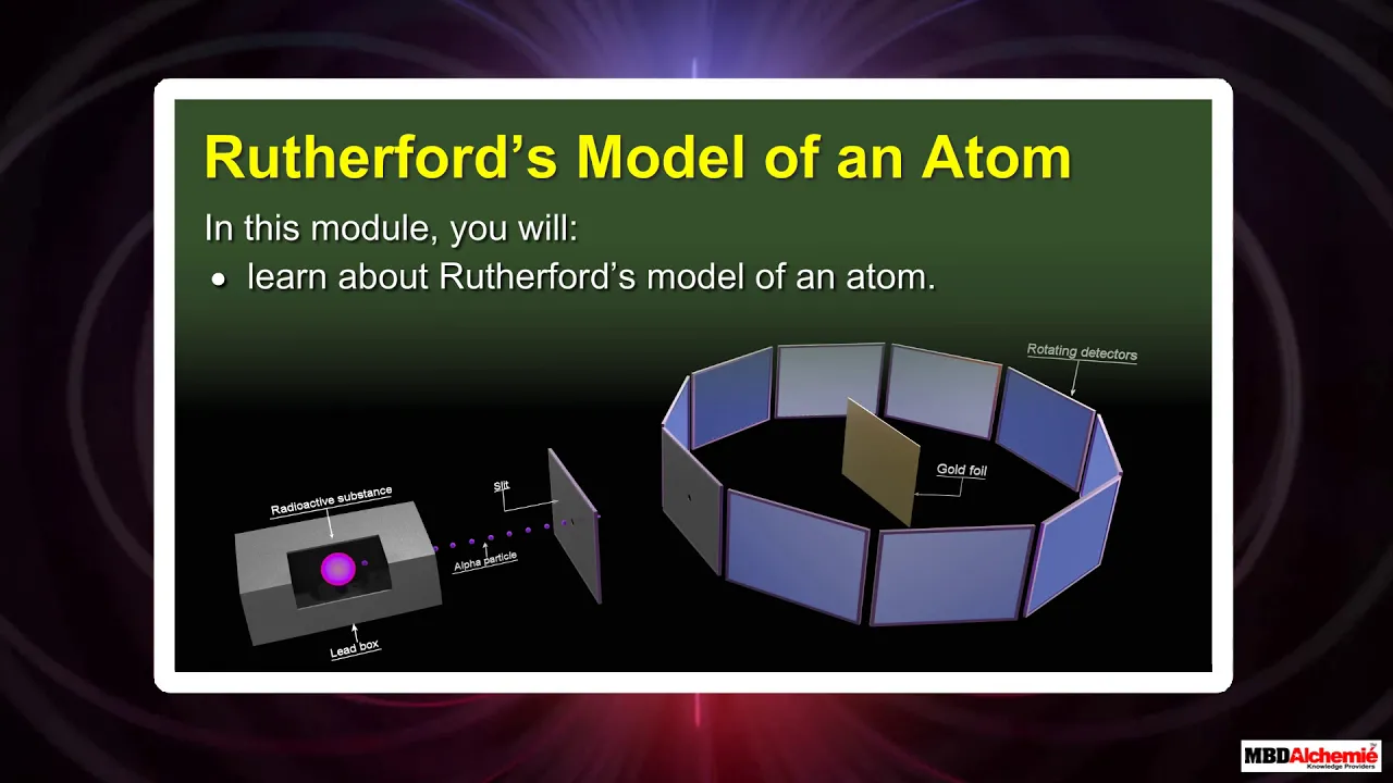 Rutherford’s Atomic Model Explained | Class 9 Science | NCERT | CBSE | AASOKA
