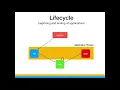 Programming JavaFX Applications - GUI basics