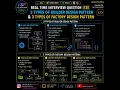 3 Builder 3 Factory Design Patterns Every Java Developer Should Know Interview Question