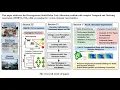 DODRL-HMRTA A Learning-Based Optimization Framework for Heterogeneous Multi-Robot Task Allocation