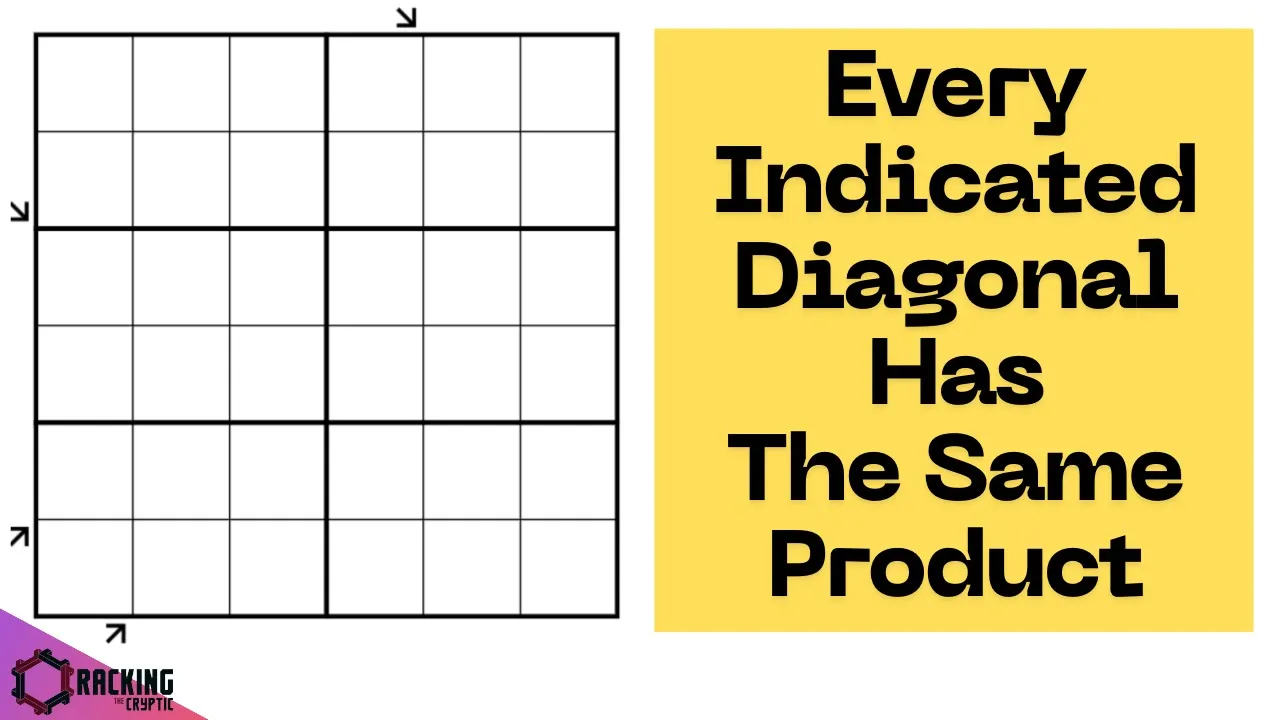 An UNBELIEVABLE Sudoku Discovery