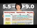 Complete Guide to IELTS Letters General Training Writing Task 1