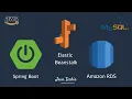 Amazon RDS Deploy Spring Boot MySQL CRUD Application into Elastic Beanstalk JavaTechie