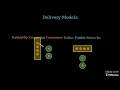 Message Queues vs Streams -
