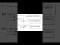 python local and global variable example