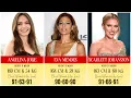 Body Measurements of Famous Actresses Celebrity Gossip
