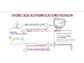 openstack authentication overview keystone