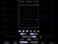 Accelerometer data analysis 2