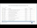 How to Get SUM of Column in Datatable using PHP Ajax