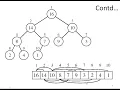 Array Representation of Heaps