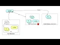 Datomic Ions in Seven Minutes