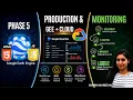 Google Cloud WebGIS Production Monitoring Logs Budget Alerts Phase 5