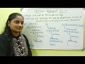 C-Language Class-66 Continue Statement in C Both in Telugu and English Telugu Scit Tutorials