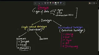 L6 Python Data Types Explained Complete Data Types in Python for Beginners 2026