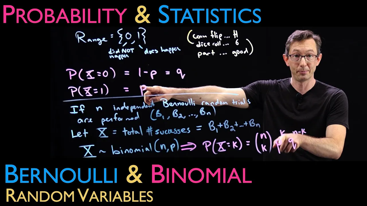 Bernoulli and Binomial Random Variables