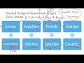 Nested Design of Experiments Explained with Examples
