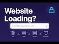What Really Happens When You Type a URL Most Developers Get This Wrong