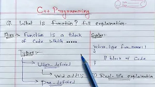 C Functions Learn Coding