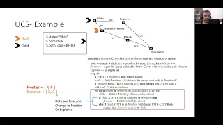 Week 5 Java - Dijkstra Algorithm