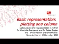 Data Analysis and Representation in Python - Basic representation plotting one column 7 of 9