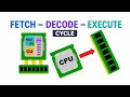 The Fetch-Decode-Execute Cycle Explained
