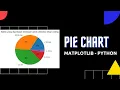 Visualisasi Data dengan Matplotlib Python - Pie Chart