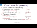 3 2 Event based Component Model