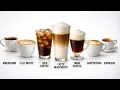 All Coffees Explained in 8 Minutes