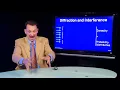 Diffraction and Interference of Electromagnetic Waves Echem L03 S04