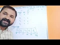 Shortest Remaining Time First Scheduling Algorithm SRTF Preemptive Operating Systems OS