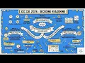 SSC CGL 2026 Decoding Reasoning Complete Study Plan Score