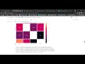 TSF Task3 of The sparks foundations EDA on Superstore dataset